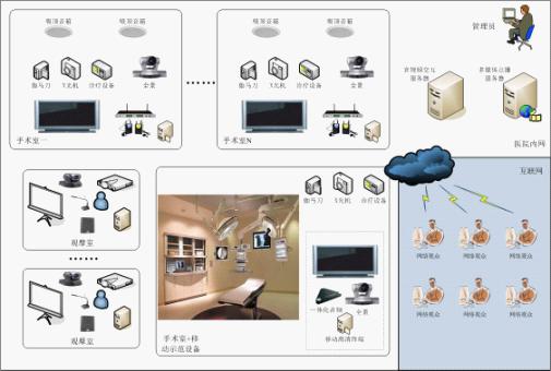 山東遠程醫療視頻會議