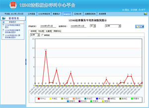 12348法律服務熱線